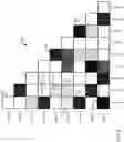 Fig. 09 - Interpretation of machine leaning results using feature analysis