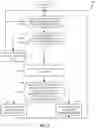 Fig. 10 - Methods and apparatus for wireless communication with an audience measurement device