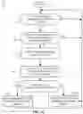 Fig. 14 - Methods and apparatus for wireless communication with an audience measurement device