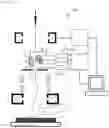 Fig. 02 - Charged Particle Beam Device