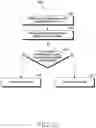 Fig. 05 - METHOD AND PAN DEVICE FOR MANAGING PAN DEVICES IN CLUSTER