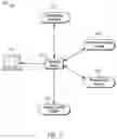 Fig. 02 - SECURITY ECOSYSTEM, DEVICE AND METHOD FOR CONTROLLING WORKFLOWS BASED ON NETWORK CONFIRMATION PROCESSES