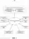 Fig. 02 - Systems and methods for continuous authentication and monitoring