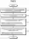 Fig. 05 - On-vehicle device and log management method
