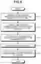 Fig. 06 - On-vehicle device and log management method