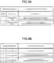 Fig. 09 - On-vehicle device and log management method