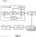 Fig. 03 - Methods and systems for managing content restrictions