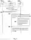 Fig. 04 - HANDLING OF MULTICAST SESSIONS