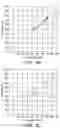Fig. 04 - Haemodynamic Data Estimation Apparatus and Method of Use