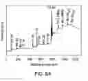 Fig. 09 - MAGNETOELECTRIC NANOCOMPOSITES AND METHOD OF PREPARATION THEREOF