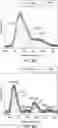 Fig. 10 - MAGNETOELECTRIC NANOCOMPOSITES AND METHOD OF PREPARATION THEREOF