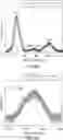 Fig. 12 - MAGNETOELECTRIC NANOCOMPOSITES AND METHOD OF PREPARATION THEREOF