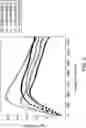 Fig. 15 - MAGNETOELECTRIC NANOCOMPOSITES AND METHOD OF PREPARATION THEREOF