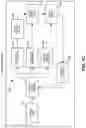 Fig. 07 - Triplex Fully Redundant Fly-by-Wire Architecture