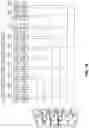 Fig. 20 - Triplex Fully Redundant Fly-by-Wire Architecture