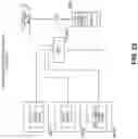Fig. 28 - Triplex Fully Redundant Fly-by-Wire Architecture