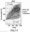 Fig. 15 - TRANSGENE EXPRESSION SYSTEM