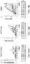 Fig. 27 - TRANSGENE EXPRESSION SYSTEM
