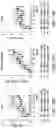 Fig. 28 - TRANSGENE EXPRESSION SYSTEM