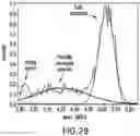 Fig. 50 - TRANSGENE EXPRESSION SYSTEM