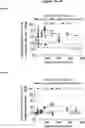 Fig. 04 - VIRAL VECTORS FOR THE TREATMENT OF RETINAL DYSTROPHY