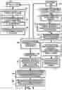 Fig. 02 - Method and devices for detecting viruses and bacterial pathogens