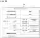 Fig. 13 - Data transmission system, work machine, and data transmission method for work machine