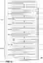 Fig. 05 - Sequencing Data-Encoded Peptides from Tandem Mass Spectra