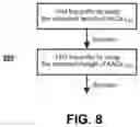 Fig. 10 - Sequencing Data-Encoded Peptides from Tandem Mass Spectra