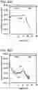 Fig. 41 - MANUFACTURING METHOD OF METAL OXIDE