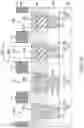 Fig. 21 - Semiconductor device with T-shaped landing pad structure