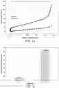 Fig. 08 - Ultra-high specific energy cathode materials for lithium-ion batteries and methods for producing the same