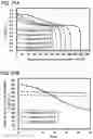 Fig. 22 - POSITIVE ELECTRODE ACTIVE MATERIAL PARTICLE AND MANUFACTURING METHOD OF POSITIVE ELECTRODE ACTIVE MATERIAL PARTICLE