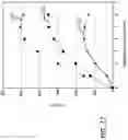 Fig. 32 - Electroacoustic drivers and loudspeakers containing same