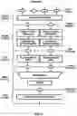 Fig. 04 - Uplink Data of Small Data Transmission Procedure