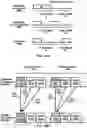 Fig. 11 - Uplink Data of Small Data Transmission Procedure