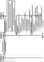 Fig. 23 - Uplink Data of Small Data Transmission Procedure