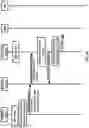 Fig. 29 - Uplink Data of Small Data Transmission Procedure