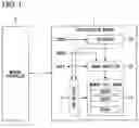 Fig. 02 - Semiconductor storage device
