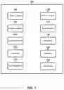 Fig. 02 - System And Method For Assessing Neuro Muscular Disorder By Generating Biomarkers From The Analysis Of Gait