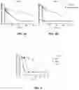 Fig. 07 - METHOD FOR TREATING INFECTIONS