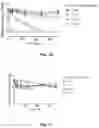 Fig. 15 - METHOD FOR TREATING INFECTIONS