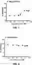 Fig. 02 - ANTIVIRAL COMPOSITIONS AND METHODS