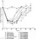 Fig. 01 - ACYLATED GLP-1 DERIVATIVE