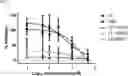 Fig. 07 - METHODS AND COMPOSITIONS FOR TREATING VIRAL INFECTION