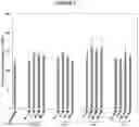 Fig. 06 - IMPROVED HIGHLY POTENT SPECIFIC HUMAN KUNITZ INHIBITOR OF FIBRINOLYTIC ENZYME PLASMIN