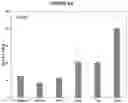 Fig. 07 - IMPROVED HIGHLY POTENT SPECIFIC HUMAN KUNITZ INHIBITOR OF FIBRINOLYTIC ENZYME PLASMIN