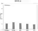 Fig. 08 - IMPROVED HIGHLY POTENT SPECIFIC HUMAN KUNITZ INHIBITOR OF FIBRINOLYTIC ENZYME PLASMIN