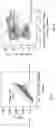 Fig. 03 - METHODS AND COMPOSITIONS FOR TREATING RESPIRATORY DISEASES OR CONDITIONS RELATED TO INNATE LYMPHOID CELLS