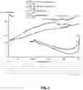 Fig. 03 - Precipitation of thermoplastic polyurethane to enhance operational window for three dimensional printing